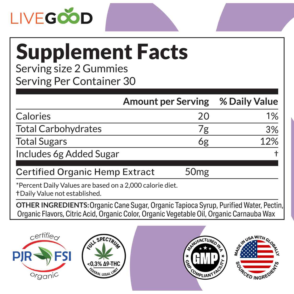 CBD Gummies supplement facts