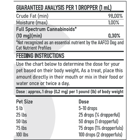 CBD OIL pet-full-spectrum-300-chicken_facts CBD OIL pet-full-spectrum-300-chicken_facts